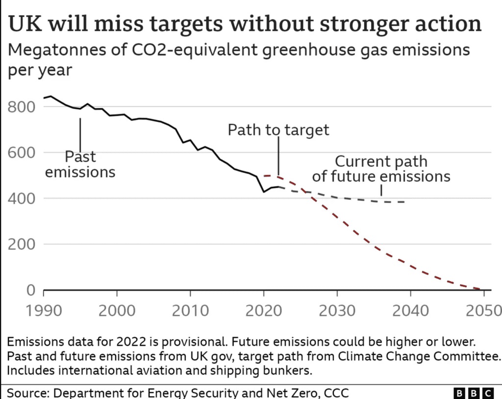 What is net zero and how is the UK doing? Climate & Me